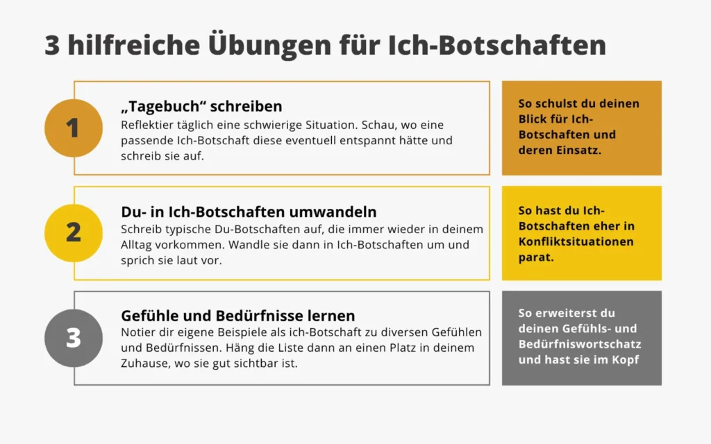 3 hilfreiche Übungen für Ich-Botschaften