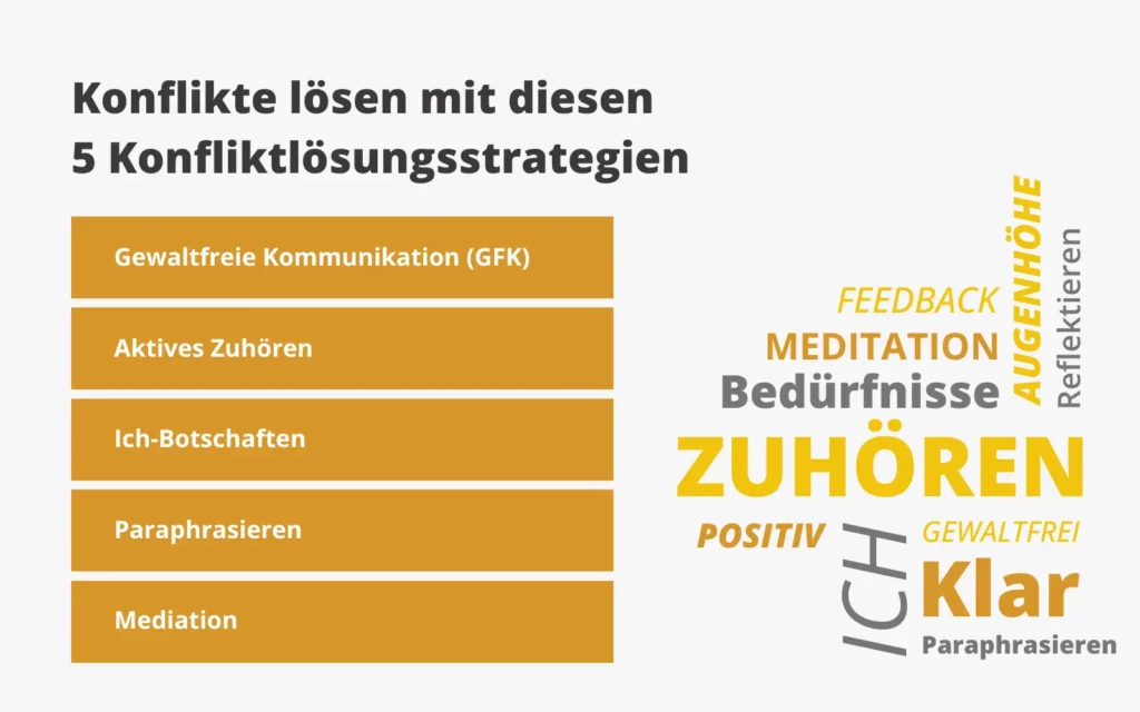 Konflikte lösen mit diesen 5 Konfliktlösungsstrategien