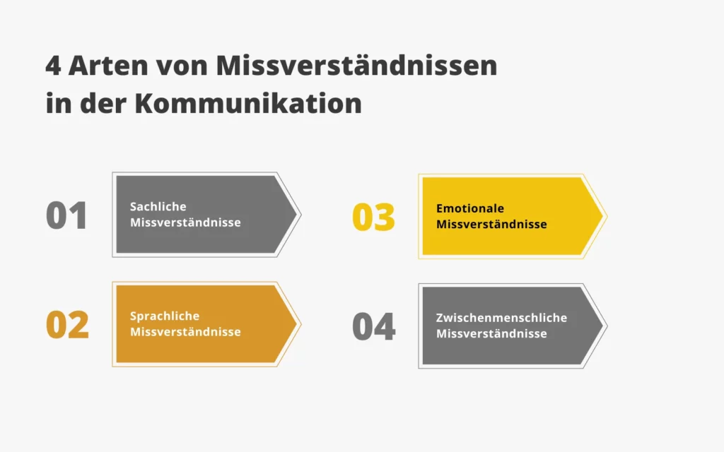 4 Arten von Missverständnissen in der Kommunikation