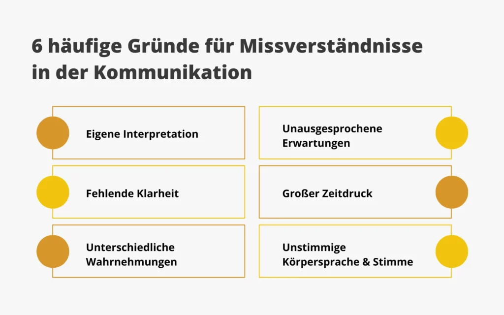 6 häufige Gründe für Missverständnisse in der Kommunikation