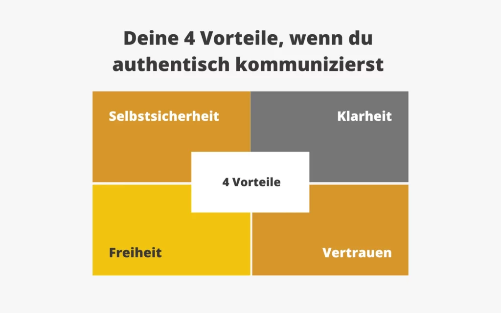 Authentisch kommunizieren mit diesen 6 wertvollen Tipps